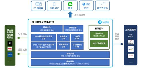 金印联携手葡萄城,低代码技术实现 万物皆可集成