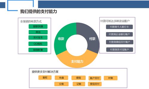 移动扫码无卡支付套现系统定制开发