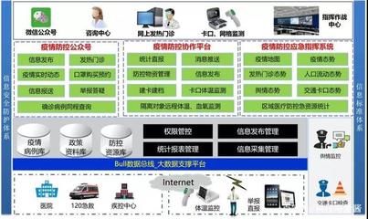 分析中兴新支点疫情防控大数据指挥系统平台解决方案