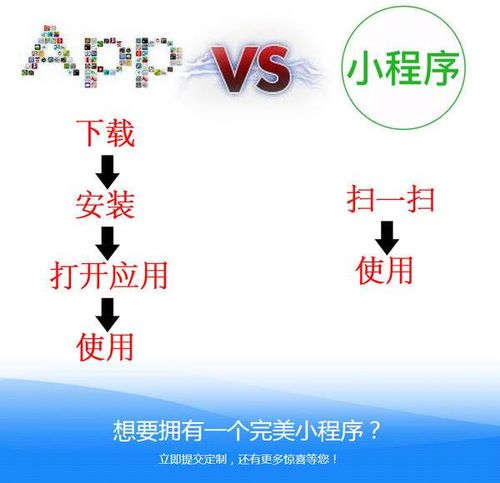 微信小程序定制开发找卿功,小程序pkapp