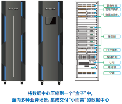 浪潮SRDC整机柜一体化交付精选解决方案