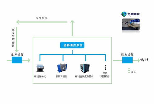 定制工厂实时数据采集系统 优秀智能制造信息系统服务