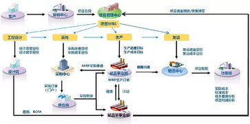 屏 智造 升级版 生态化篇