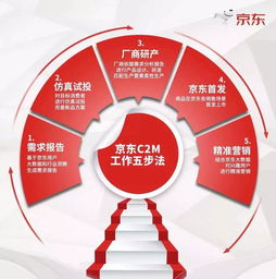 2044亿只是起点,京东已找到未来十年成倍增长的秘诀