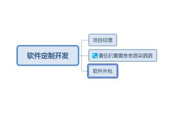 开发一个OA系统需要多少钱