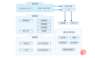 项目管理软件定制开发-软件工程与项目管理-建筑施工信息化工具-crm项目管理系统