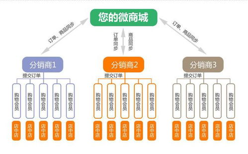 偶的店 创新引领发展 助力传统企业转型升级