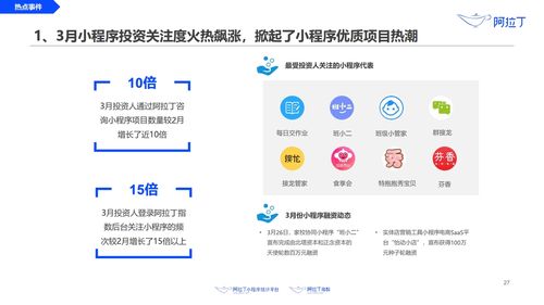 阿拉丁 2020年3月小程序互联网发展研究报告 