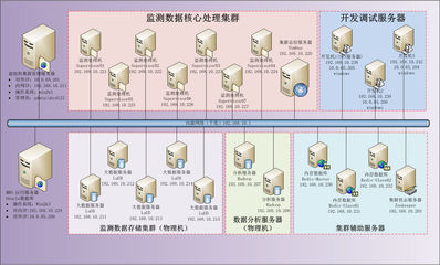 信息系统与工程研究所