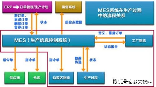 工厂mes系统生产管理有哪些好处