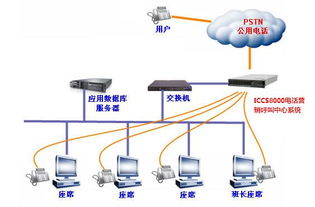 iccs800小型呼叫中心系统,iccs800小型呼叫中心系统生产厂家,iccs800小型呼叫中心系统价格