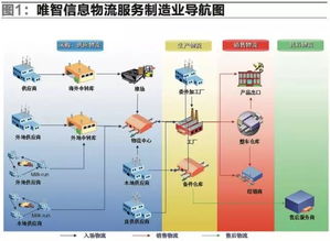 智能制造必将带来物流信息化新发展 访唯智信息总裁陈梦槐